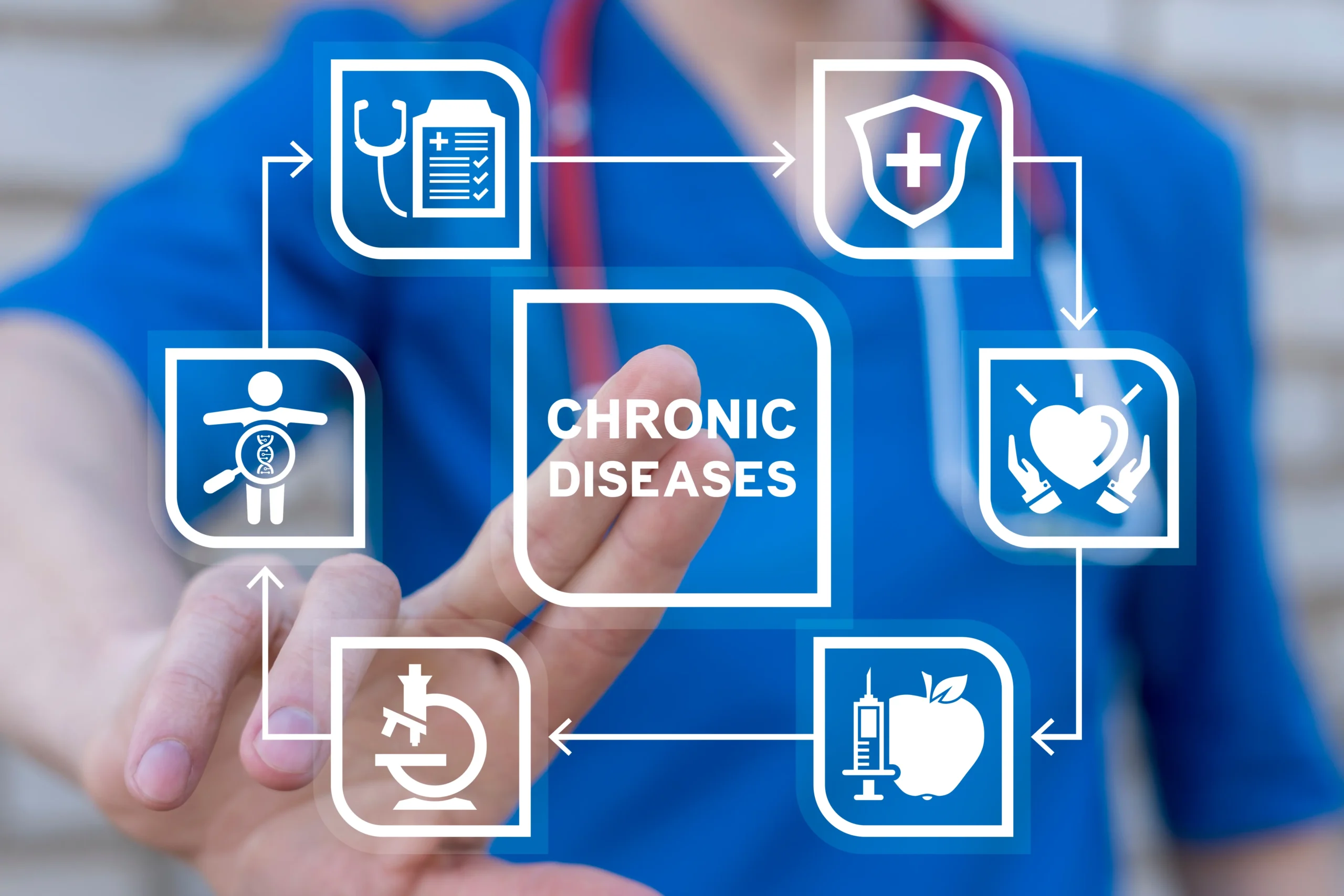 Chronic Disease Management - DocServ